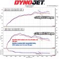 Ansaugluftfilter-Kit MST Performance für Subaru Levorg WRX 2.0 AWD-14
