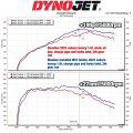 Ansaugluftfilter-Kit MST Performance für Subaru Levorg 1.6-11