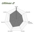 DPX2441 Brake Pads ULTIMAX2 EBC Brakes for Ford Puma Mk2
