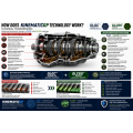 KinematicGP GP52 Long Life Motor und Getriebeöl Additiv mit Graphen schützt und regeneriert den Motor 20ml-2