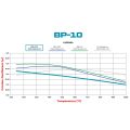 Brake Pads Wilwood 150-10-D0961K BP-10 D961 Street Performance Racing Pads .59