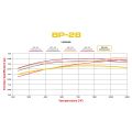 Brake Pads Wilwood 150-28-7812K BP-28 7812 High-Temperature Racing Pads .49