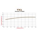 Brake Pads Wilwood 150-TX1-6617K TX1 6617 Armored Off-Road .67
