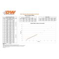 Deatschwerks Bosch EV14 Set mit 6 Einspritzdüsen 1500cc/min für Porsche 911/996 H6 01-05 2001-05 BMW E46 M52 98-00 E46 3.2L M54/S54 01-06 E90-E93 N52 07-13 BMW 328ci 2000 330i/330xi-2