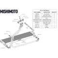Mishimoto MMSBH-F80-15 Performance Oil Line Kit for BMW F80 M3/M4 15-20