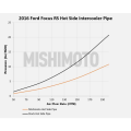 Mishimoto MMICP-RS-16HWBK Hot-Side Intercooler Pipe Kit for Ford Focus RS 16-18