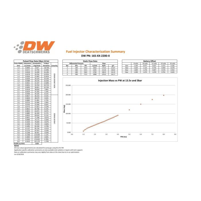 Deatschwerks Injectors set 2200cc for Nissan 350z370z 20032015 Nissan