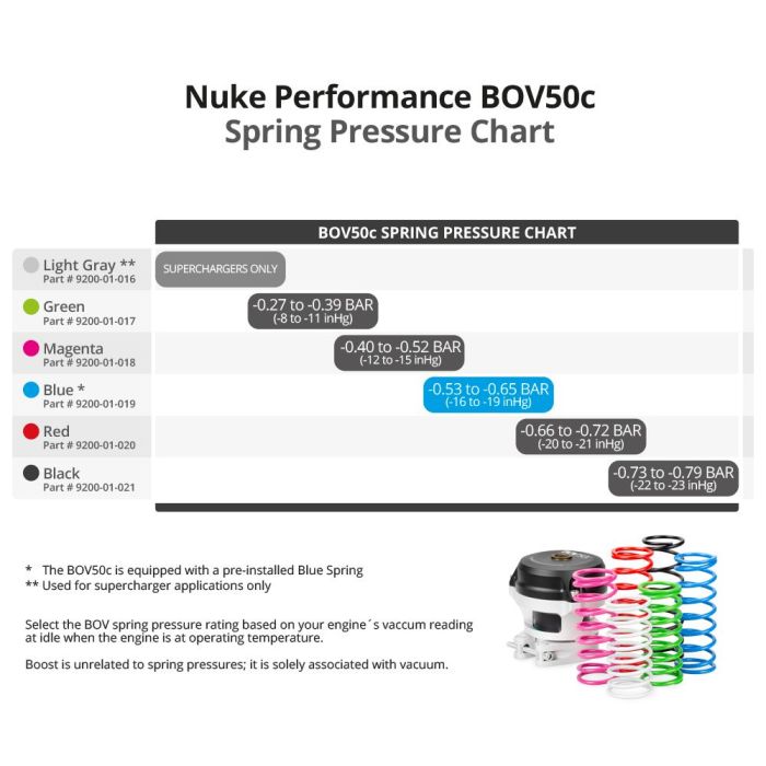 Nuke Performance BOV50c Blow Off Setup Spring Blue -0.53 to -0.65 Bar