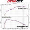 Ansaugluftfilter-Kit MST Performance für Toyota Supra 2.0 B48