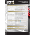 Forte Air Intake and Valve Cleaner Reinigt Nagar-Ringe und Ansaugsystem