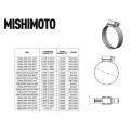 Mishimoto MMCLAMP-WG-76HTGD 2x High-Torque Schlauchschelle Gold 76mm