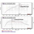 Ansaugluftfilter-Kit MST Performance für Mini Cooper B38 B48 1.5T 2.0T F55 F56 F57-6