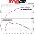 Ansaugluftfilter-Kit MST Performance für Toyota Supra 2.0 B48-12