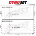 Ansaugluftfilter-Kit MST Performance für Suzuki Vitara 1.4T-4