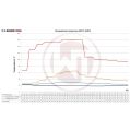 Competition Ladeluftkühler Kit Wagner Tuning für VW T5 T6 EVO 2-7