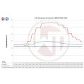 Performance Ladeluftkühler Wagner Tuning für BMW 535i-4