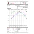 Competition Ladeluftkühler Kit Wagner Tuning EVO 2 für BMW F20 F30-5