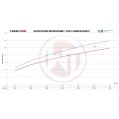 Competition Intercooler Kit Wagner Tuning EVO 2 for Audi RSQ3-5