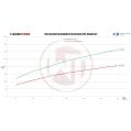 Competition Intercooler Kit Wagner Tuning for Opel Insignia OPC-6
