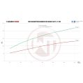 Competition Intercooler Kit Wagner Tuning EVO 2 for VW T5.1 2,5TDI-7