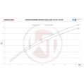 Performance Intercooler Kit Wagner Tuning for BMW E84 E87 E90 x16d-x20d-7