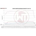 Competition Intercooler Kit Wagner Tuning for Subaru WRX STI 2007-2013-5