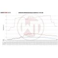 Competition Ladeluftkühler Kit Wagner Tuning für BMW G30/31/32 5er 6er-4