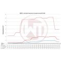 Competition Intercooler Kit Wagner Tuning EVO3 for Audi RSQ3 F3-6