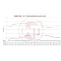 Competition Intercooler Kit + Ram Air Wagner Tuning for Kia Stinger GT (EU)-5