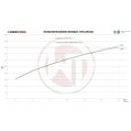 Competition Intercooler Kit Wagner Tuning EVO1 for Toyota Supra MK4-6