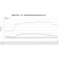 Performance Intercooler Kit Wagner Tuning for Ford Focus ST MK4 2.3 Ecoboost-6