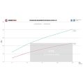 Competiton Intercooler Wagner Tuning for VW Golf 8 GTI (EA888 Gen.4)-7