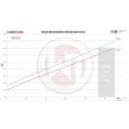 Komp. Ladeluftkühler-Kit Single ohne ACC-Modul Wagner Tuning für BMW M 135i-5