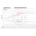 Komp. Ladeluftkühler-Kit mit Ladeluftrohr ohne ACC-Modul Wagner Tuning für BMW M 135i-5
