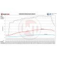 Performance Intercooler Kit Wagner Tuning for Audi RS6 C7 4.0 BiTurbo-5