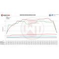 Performance Intercooler Kit Wagner Tuning for Mercedes G 63 AMG-6