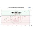 Carbon Lufteinlasssystem Ø76mm Wagner Tuning für VAG 2.0TSI (EA888 Gen.3)-6