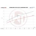 Downpipe Kit Wagner Tuning for BMW F-series 35i till 06/2013 200CPSI-5