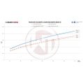 Downpipe Kit Wagner Tuning for BMW M2/M3/M4 200CPSI EU6 with OPF-5