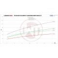 Downpipe Kit Wagner Tuning for BMW F-Serie B58 Engine w/o OPF (200CPSI)-4