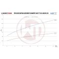 Downpipe Kit Wagner Tuning for Audi TTRS 8S & RS3 8V (FL)-2