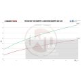Hosenrohr Kit Wagner Tuning für Audi S4 B9 / S5 F5 300CPSI EU6-6