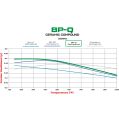 Bremsbeläge Wilwood 150-Q-10120K BP-Q Compound Street Performance / Racing Pads-4