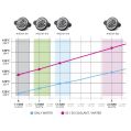 Nuke Performance Radiator Caps Type-A 1.5 Bar 21.8 PSI-3