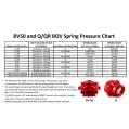 Abblaseventilfeder Tial Sport Q und QR Serie Braun-2