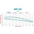 Bremsbeläge Wilwood 150-10-D0045K BP-10 D45 Street Performance Racing Pads .585-4