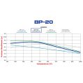 Bremsbeläge Wilwood 150-20-7416K BP-20 7416 Street Performance Racing Pads .65-4