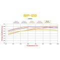 Bremsbeläge Wilwood 150-28-6620K BP-28 6620 High-Temperature Racing Pads .80-4