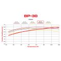 Bremsbeläge Wilwood 150-30-7912K BP-30 7912 High-Temperature Racing Pads .49-4