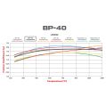Bremsbeläge Wilwood 150-40-6211K High-Temperature Racing Pads .44 BP-40-3